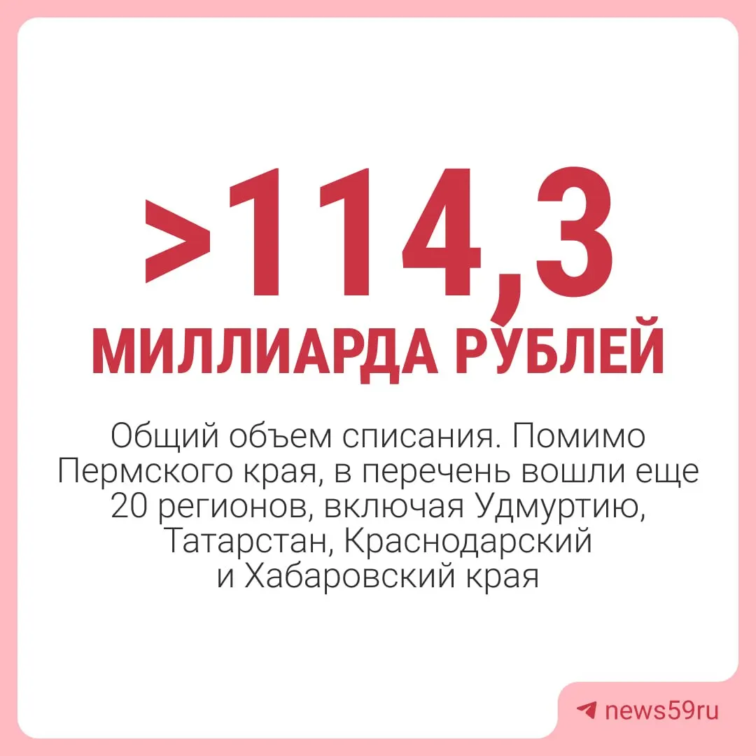 Кабмин принял решение о списании задолженности перед федеральным бюджетом на 1 марта 2024 года — списание коснётся бюджетных кредитов, за исключением средств на инфраструктурные проекты и некоторых краткосрочных займов.