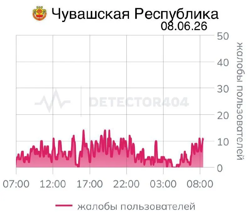 Жители республики сталкиваются с нестабильной мобильной связью седьмой день подряд. Ранее похожие отключения объясняли «вопросами безопасности» — и подобные практики затрагивали и другие регионы страны.