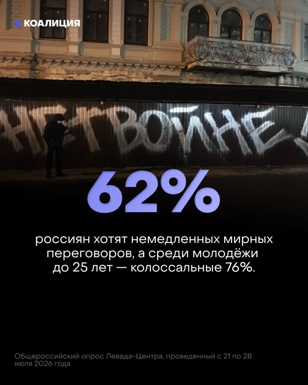 По данным опроса Левада-Центра, россияне и молодежь требуют немедленный переход к мирным переговорам; доверие к ходу войны снижается, растут экономические и социальные последствия.
