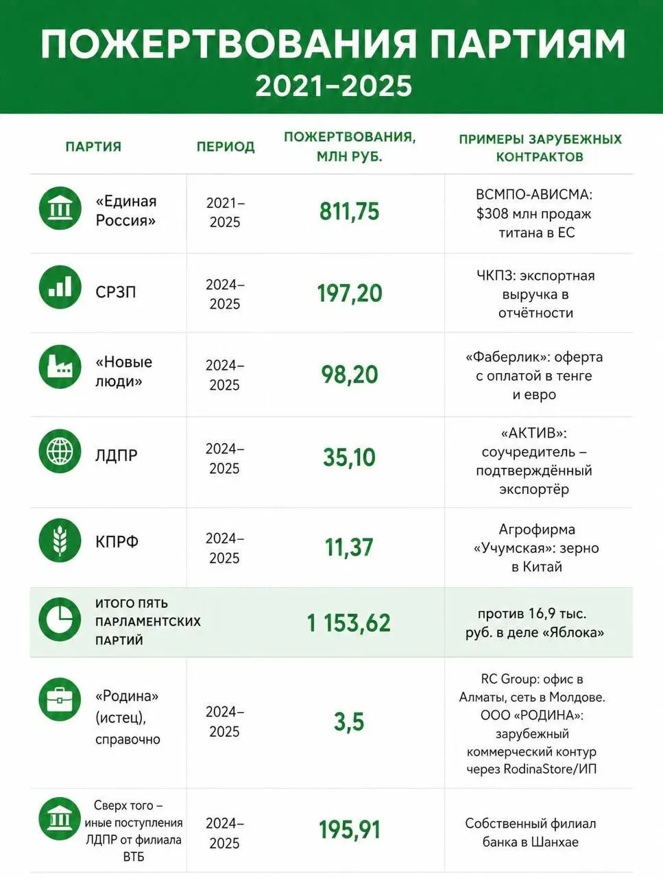 «Яблоко» требует единообразного применения критериев ко всем участникам выборов; речь идёт об иностранном финансировании партий и о решении суда, влияющем на список кандидатов.