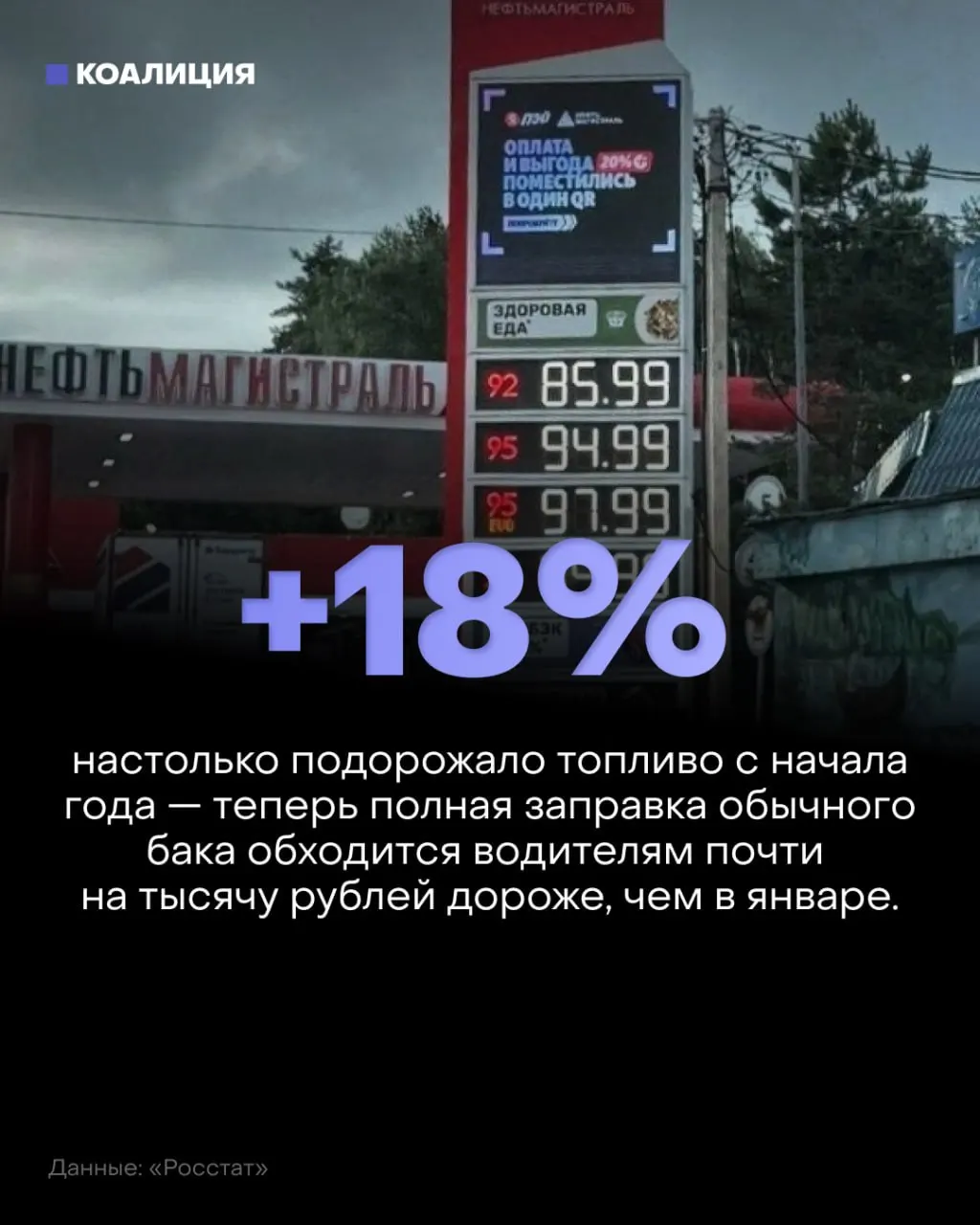 Снижение переработки нефти и запреты на экспорт бензина приводят к росту цен на топливо и очередям на заправках по всей стране.