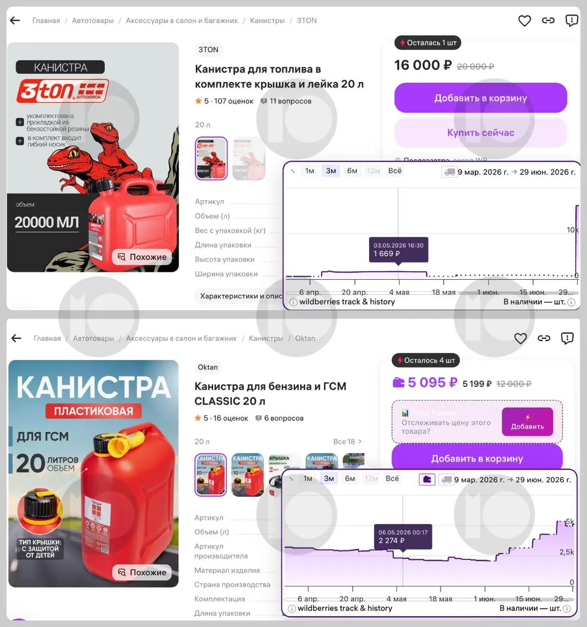 На фоне топливного дефицита цены на 20‑литровые канистры резко выросли: отдельные модели подорожали в несколько раз, продажи и ажиотажный спрос увеличились, в регионах вводят ограничения на отпуск топлива в емкости.