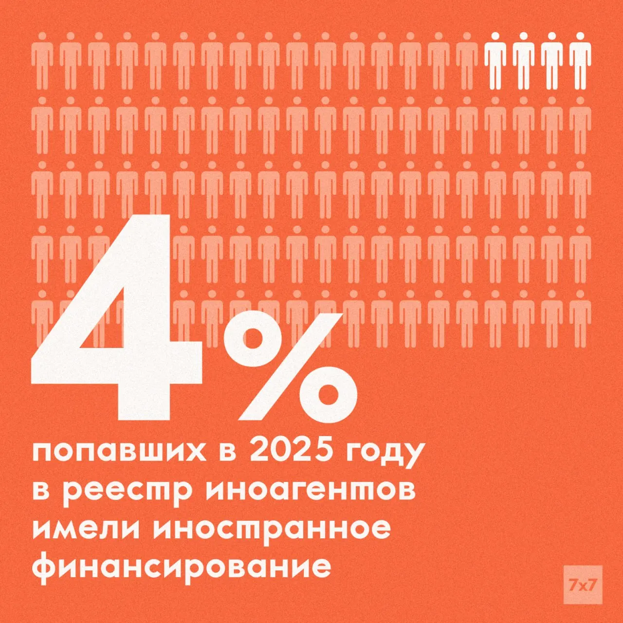 Заместитель министра юстиции Олег Свидоренко заявил, что у подавляющего большинства внесённых в реестр иноагентов отсутствует финансирование из-за рубежа; с 2022 года в список стали включать и по признаку «иностранного влияния».