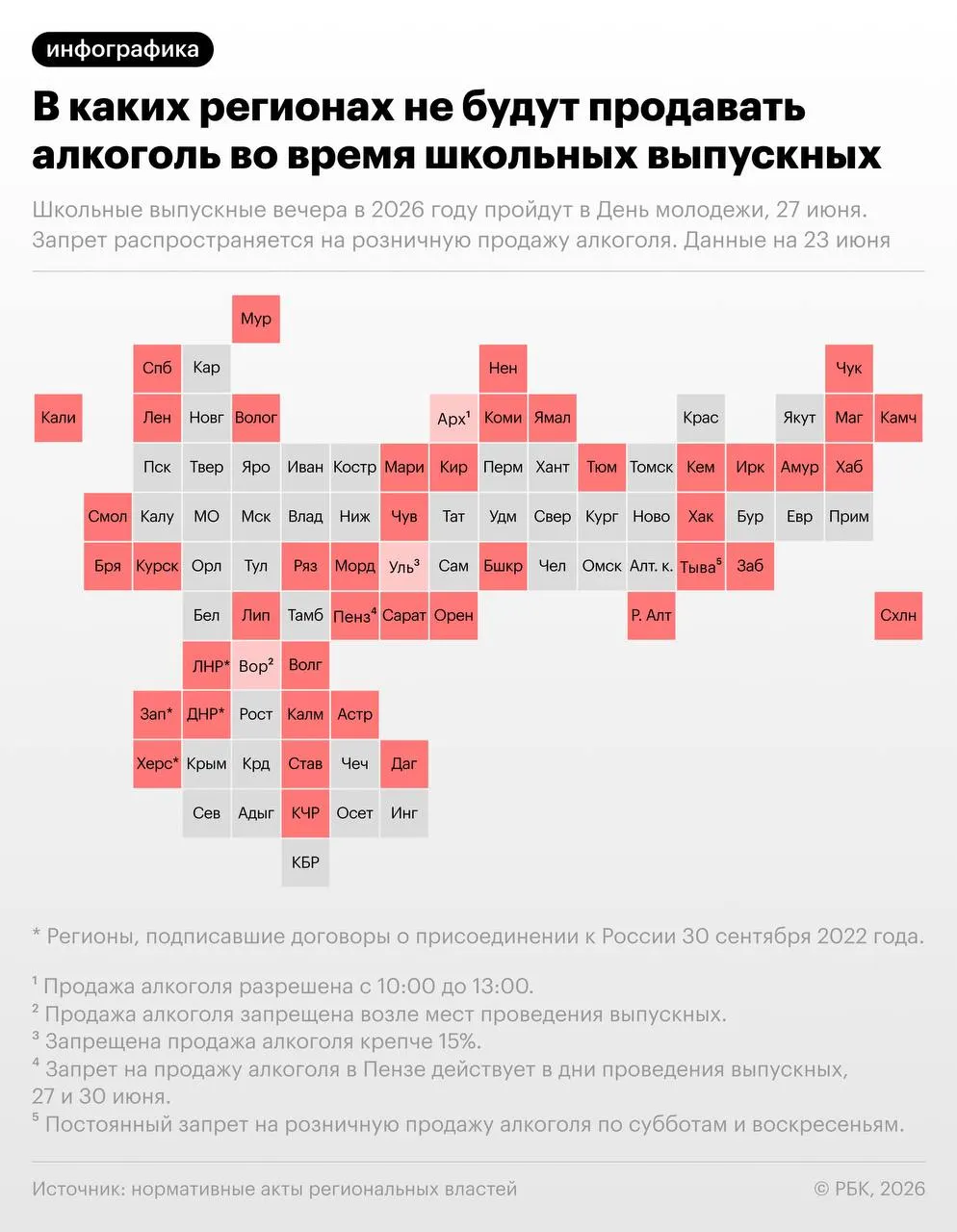 Минпросвещения рекомендовало проводить школьные выпускные 27 июня — в ту же дату отмечают День молодёжи. Свыше 40 регионов планируют ввести запреты на розничную продажу алкоголя в этот день.