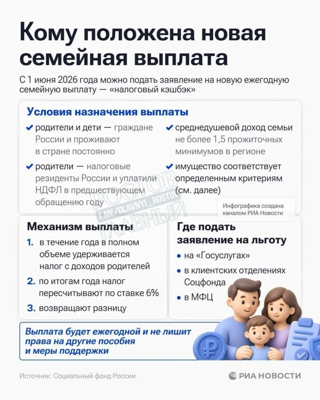 Выплата положена семьям со среднедушевым доходом до 1,5 прожиточного минимума в регионе; заявления уже принимаются.