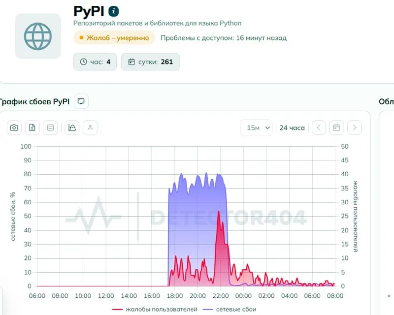 Пользователи сообщали о проблемах с доступом к pypi.org; регулятор заявляет об отсутствии ограничений, но техническая экспертиза выявила признаки целенаправленного сбоя.