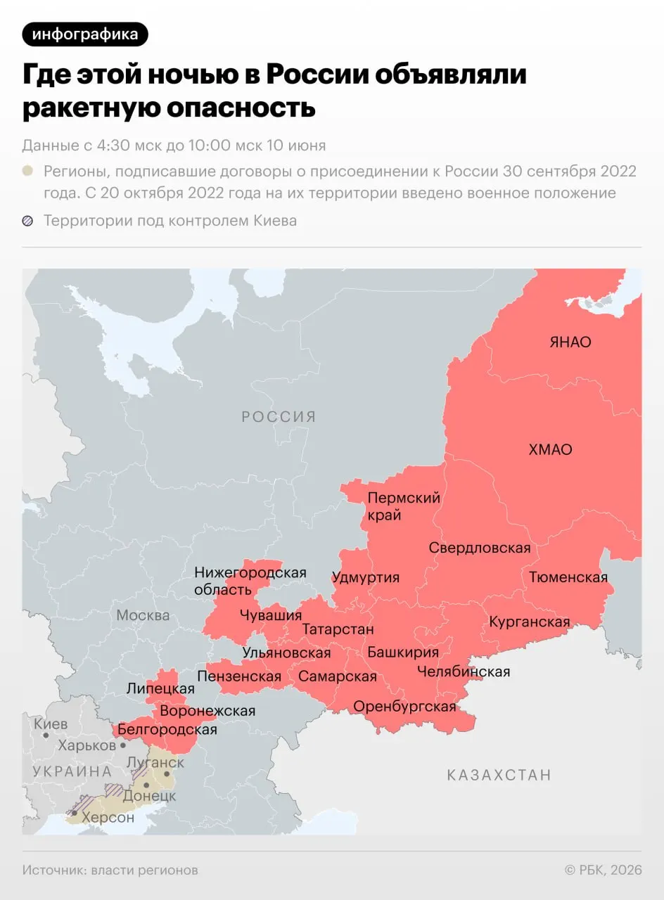 За ночь 10 июня режим ракетной опасности вводили в нескольких регионах страны — в том числе по всему Уралу. В Чебоксарах в результате атаки пострадали три человека.