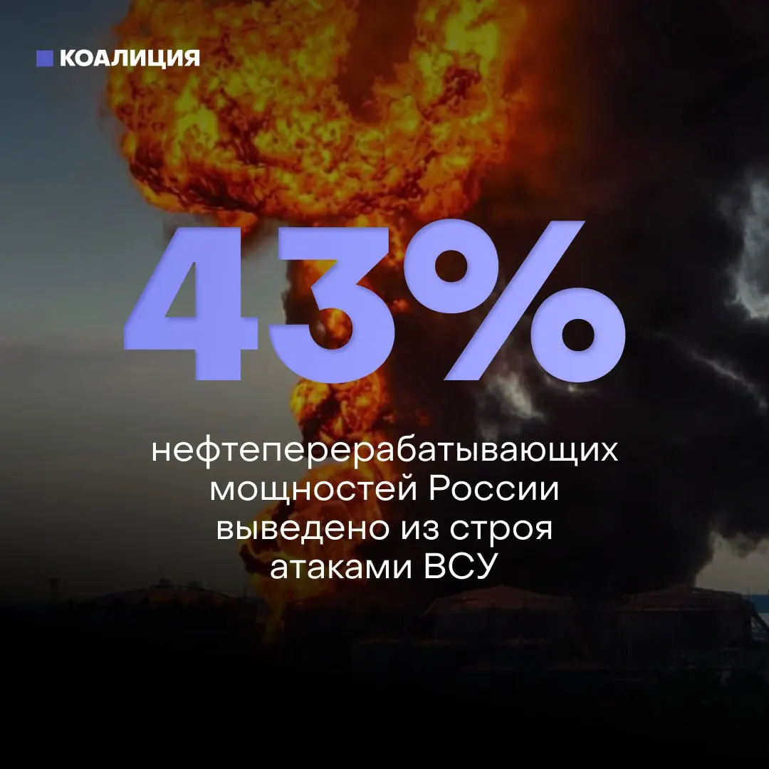 Из‑за регулярных атак беспилотников повреждены около 43% нефтеперерабатывающих мощностей и 8 из 10 крупнейших НПЗ. Это привело к дефициту топлива, ограничениям на заправках и сложностям с ремонтом из‑за санкций.