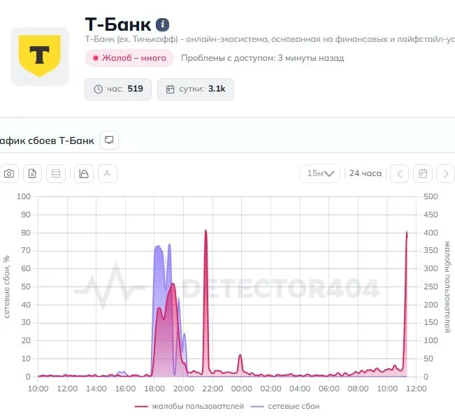 Пользователи сообщают о сбоях в приложении Т‑Банк: операции и переводы не проходят. В пресс‑службу банка направлен запрос о причинах и сроках восстановления сервиса.