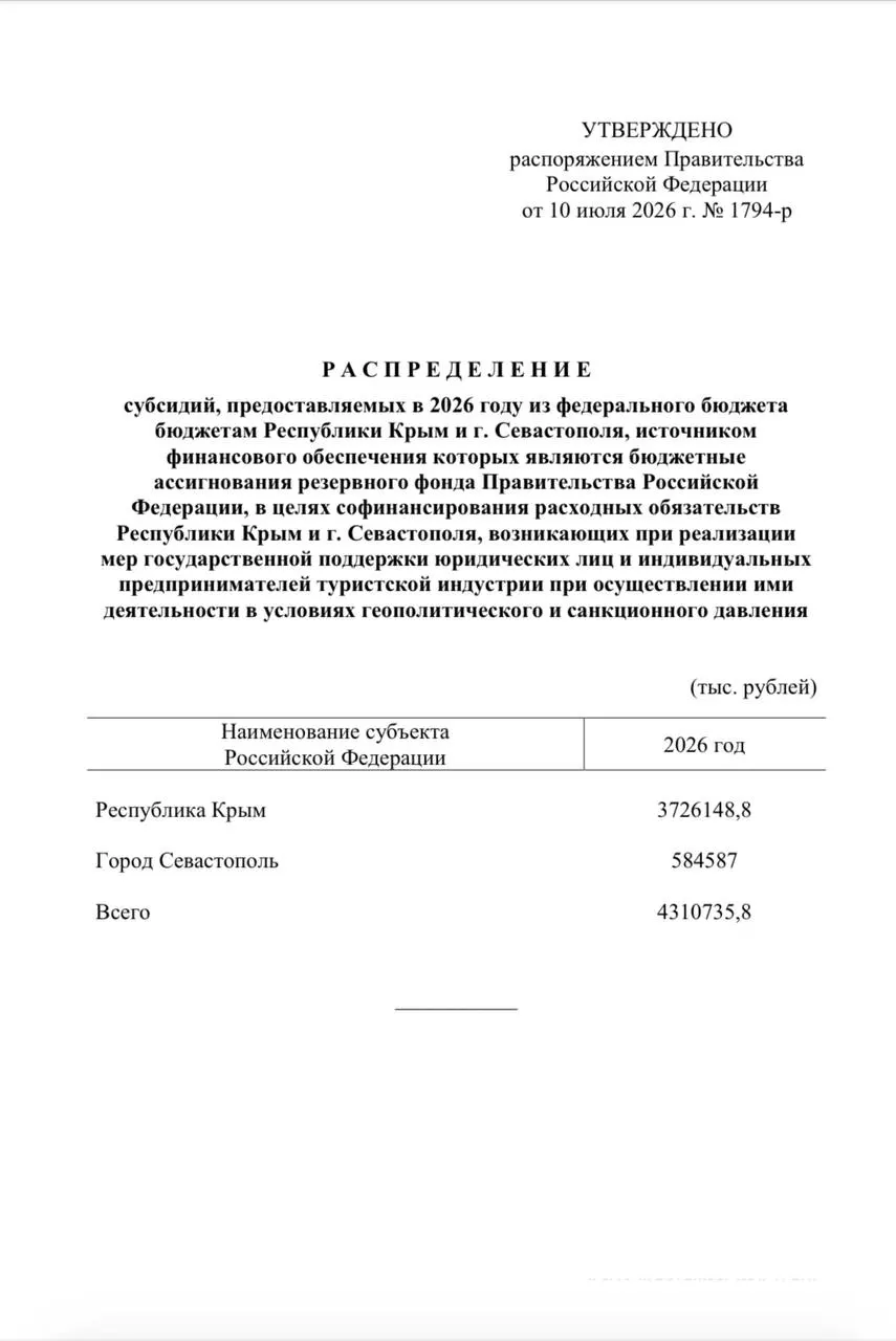 Средства из резервного фонда пойдут на единовременные выплаты сотрудникам туристических компаний — Крыму выделено свыше 3,7 млрд руб., Севастополю около 584 млн руб.