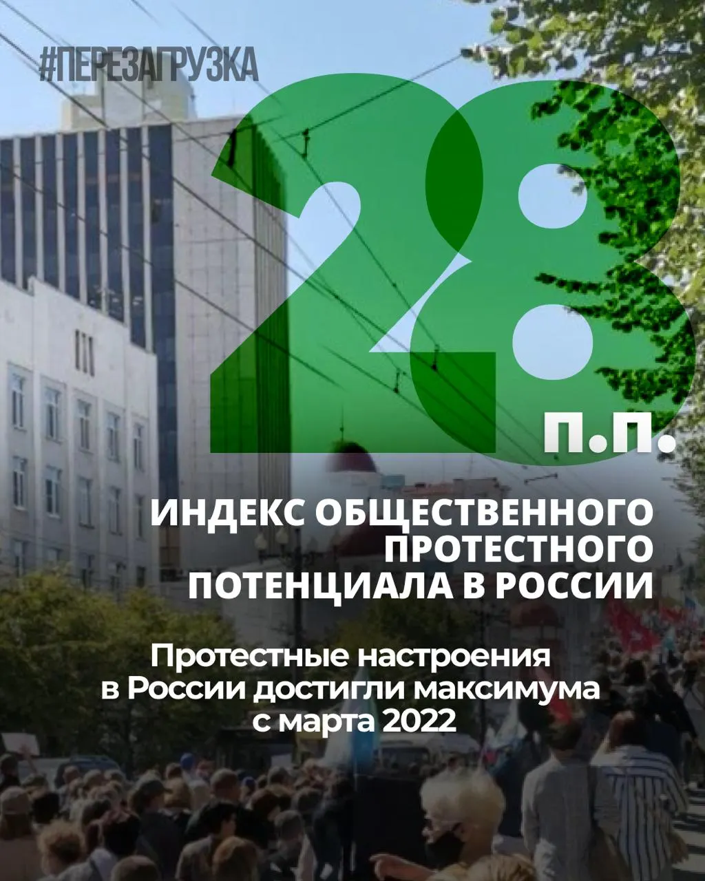 За семь месяцев протестные настроения в России выросли: индекс увеличился на 6 процентных пунктов, а личная готовность участвовать в акциях остаётся на уровне 25%.