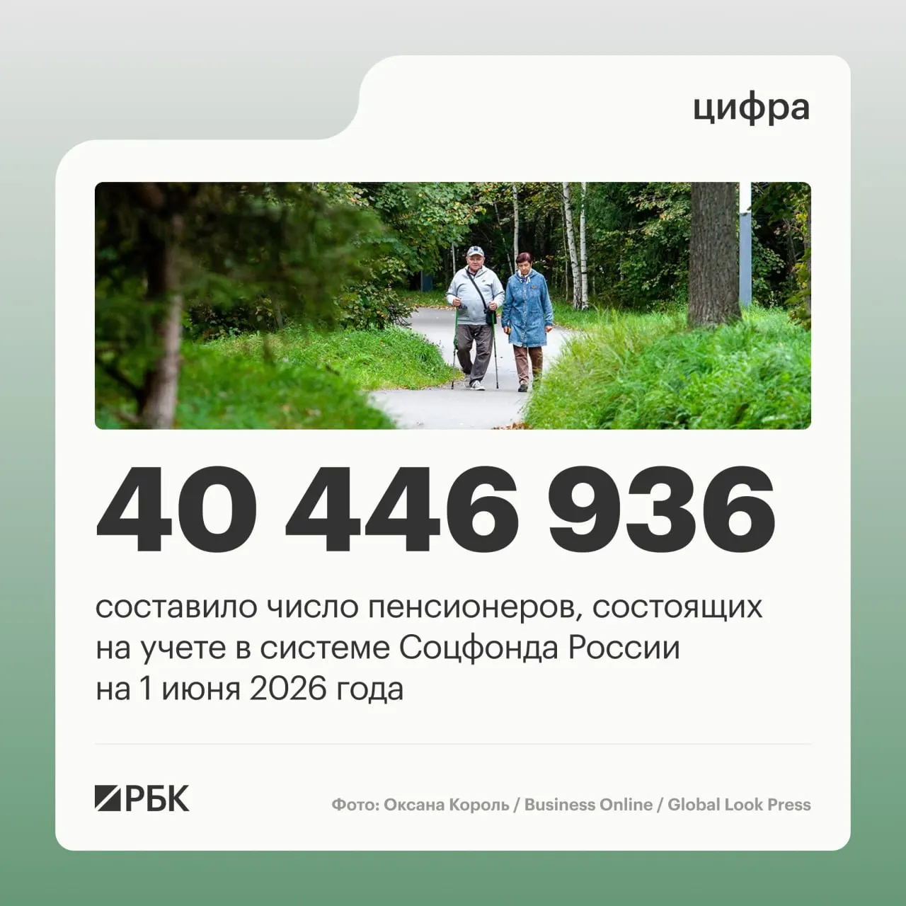 За год число пенсионеров сократилось до 40 856 352 человек; доля работающих пенсионеров выросла до 8,403 млн, а средняя выплата — 25 402,04 рубля.