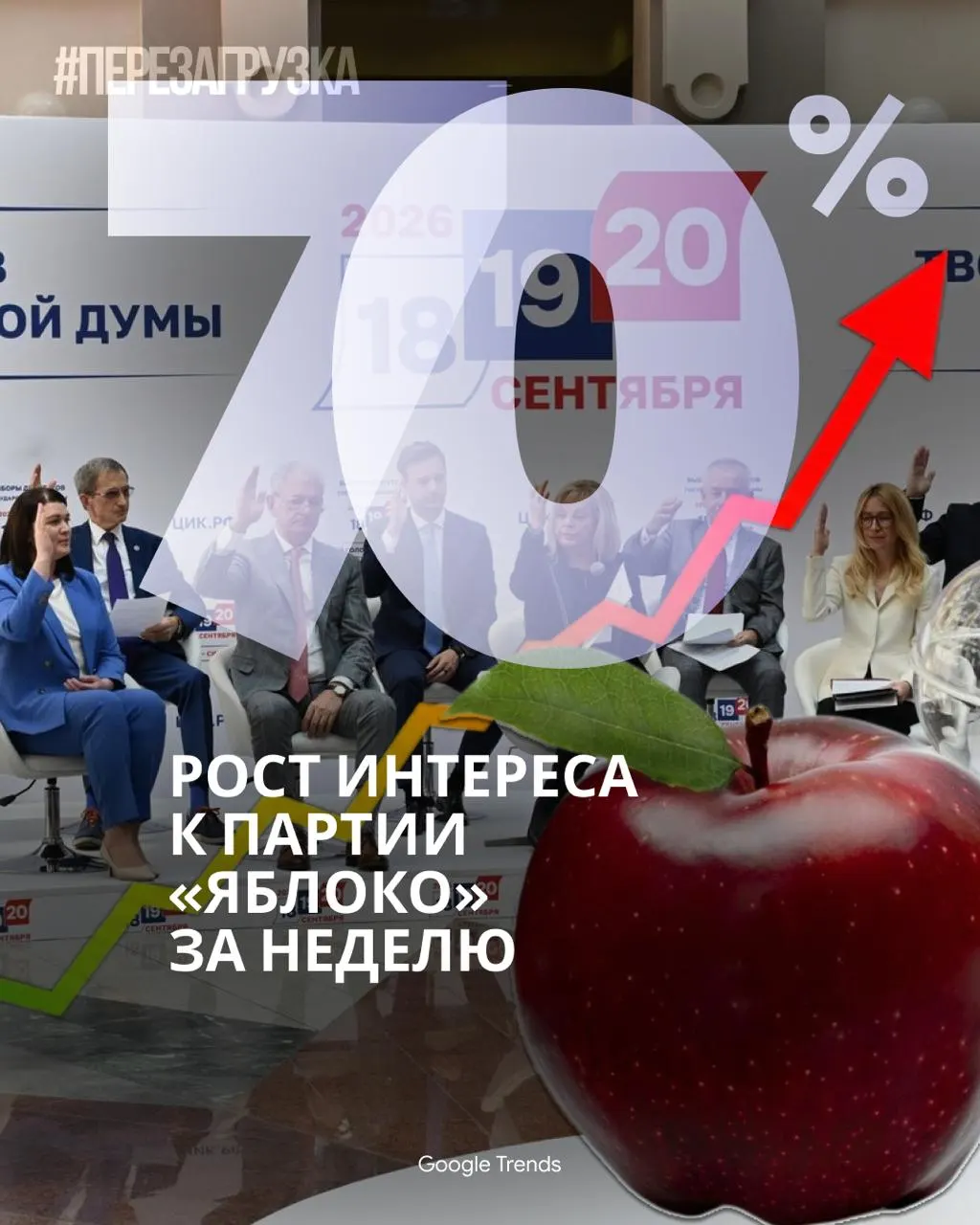 Партия «Яблоко» набирает внимание в интернете, в то время как федеральные телеканалы уделяют выборной теме заметно меньше внимания.