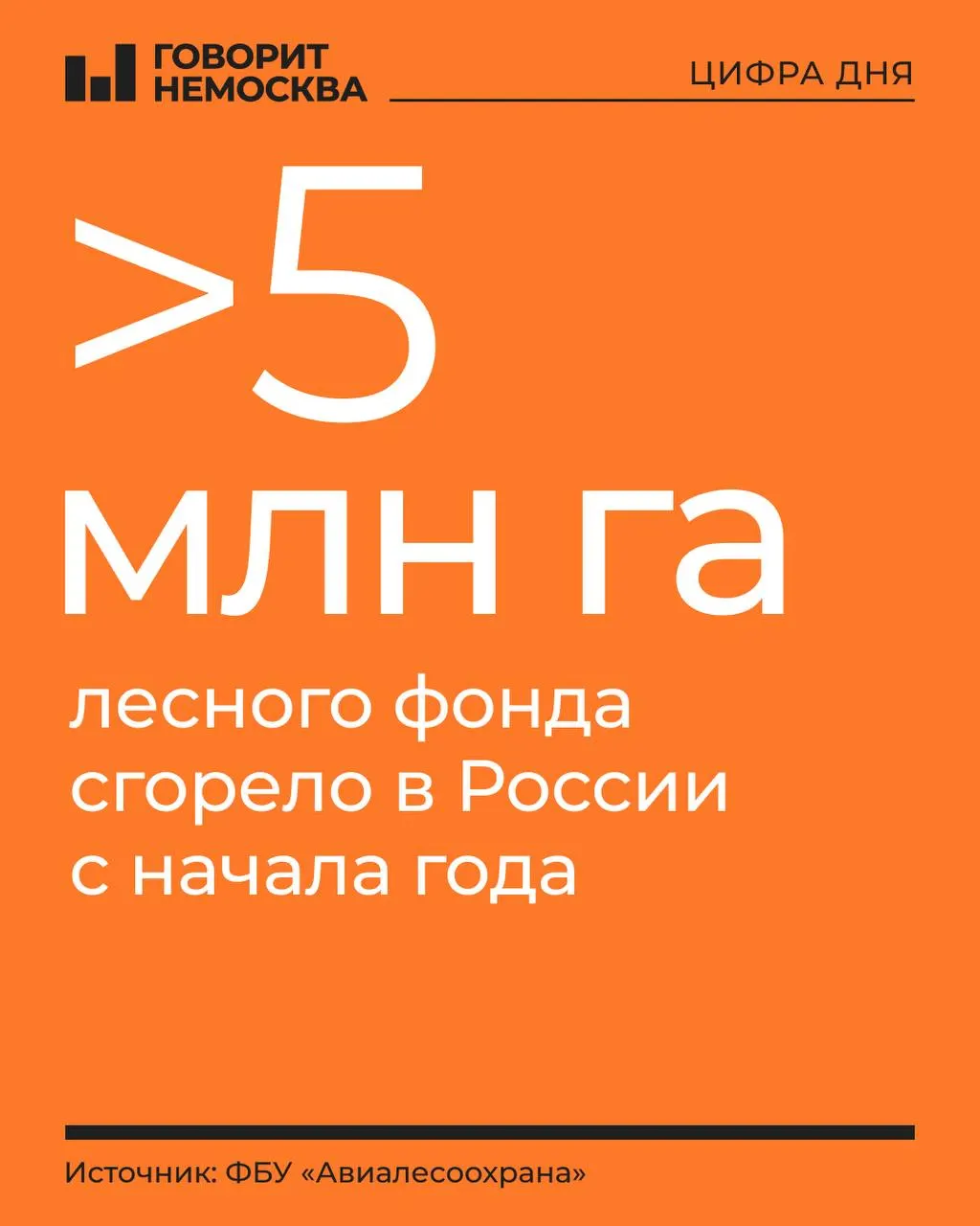 Площадь огня за год сопоставима со Словакией; наибольшие площади пожаров зафиксированы в Дальнем Востоке и Сибири.
