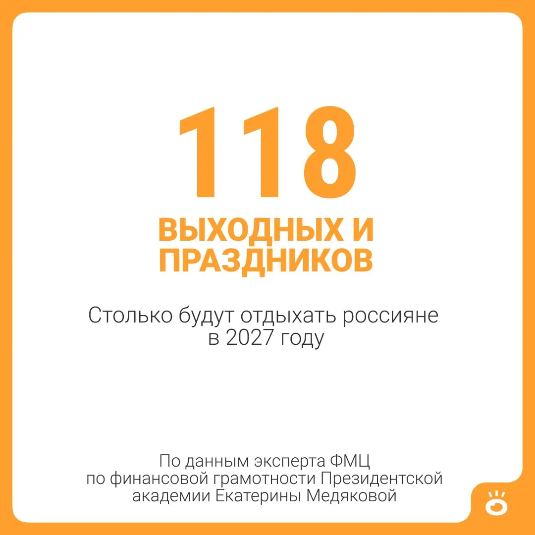 На следующий год запланировано 118 выходных и праздничных дней. В сумме с ежегодным отпуском получается 146 дней отдыха.