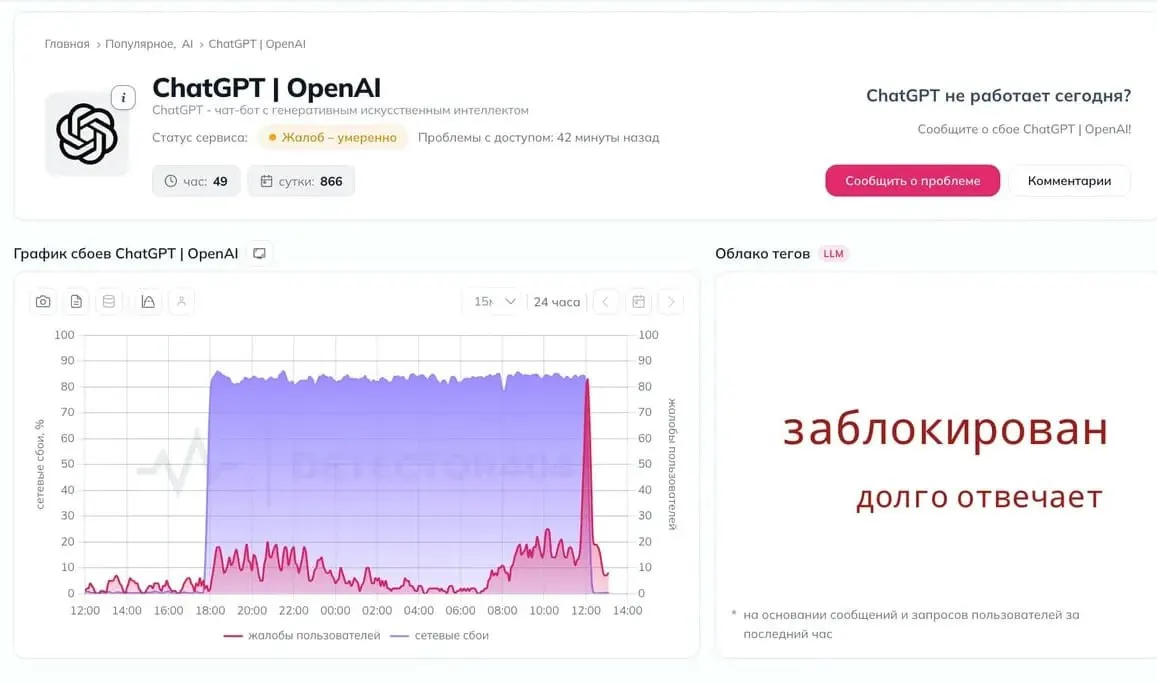 Пользователи сообщают о перебоях в доступе к нейросети, специалисты пока не дают комментариев.