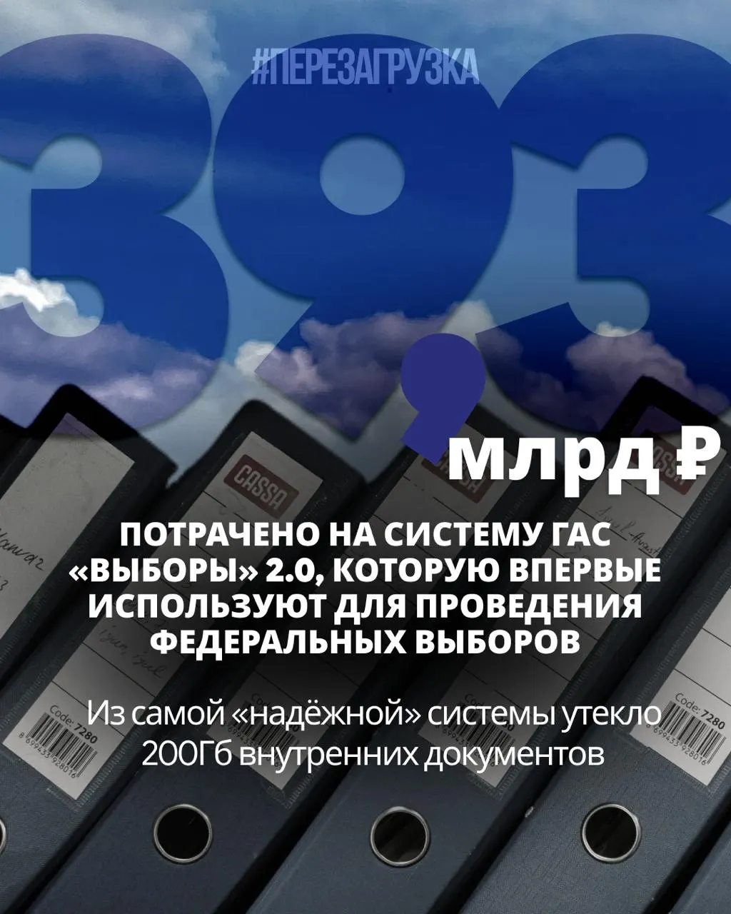 Расследование выявило крупный объём документации: почти 200 ГБ материалов, бюджет разработки свыше 20,5 млрд рублей, около 7000 замечаний (примерно 500 из них — критические). Утечки затронули данные 111,3 млн избирателей; система будет применяться на федеральных выборах.