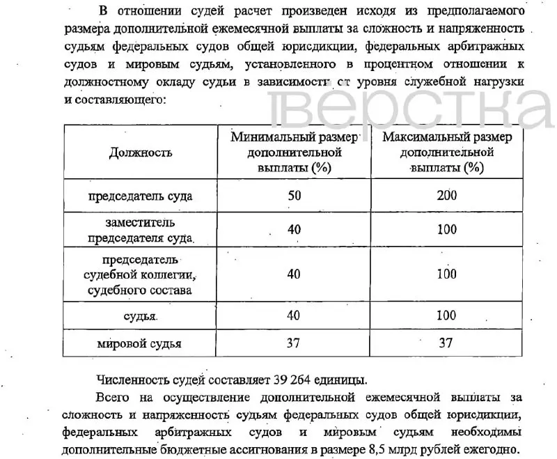 Законопроект предусматривает надбавки до 200% для председателей судов и до 37% для мировых судей; финансирование — 16,6 млрд рублей. Вступление в силу запланировано на 1 января 2027 года.