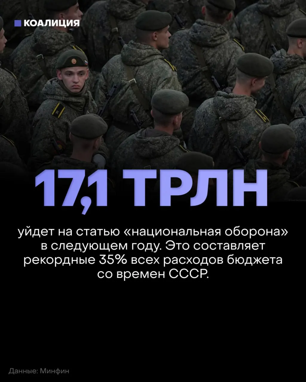 Оборона получает рекордную долю бюджета, тогда как финансирование социальных программ, образования и экологии существенно сокращается.
