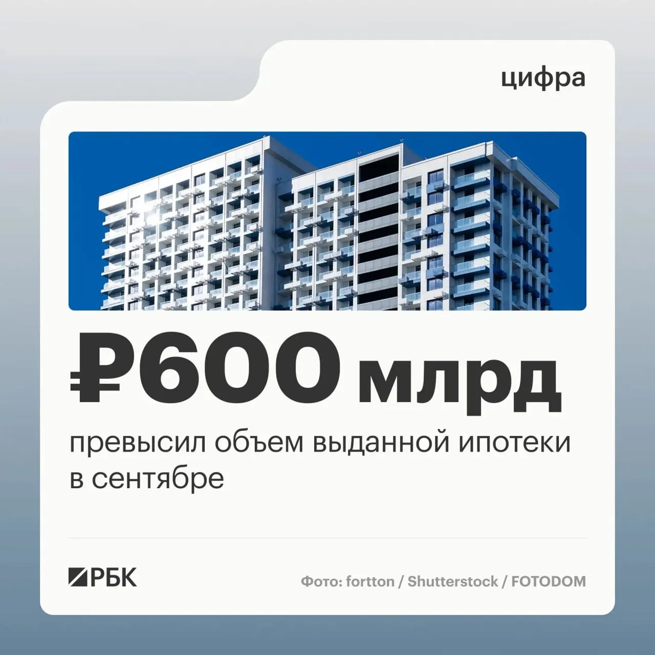В сентябре банки выдали 123,8 тыс. ипотечных займов на 608,5 млрд руб., что стало максимумом за период с прошлого года; рост кредитования наблюдался по сравнению с августом на фоне подготовки к семейной ипотеки.
