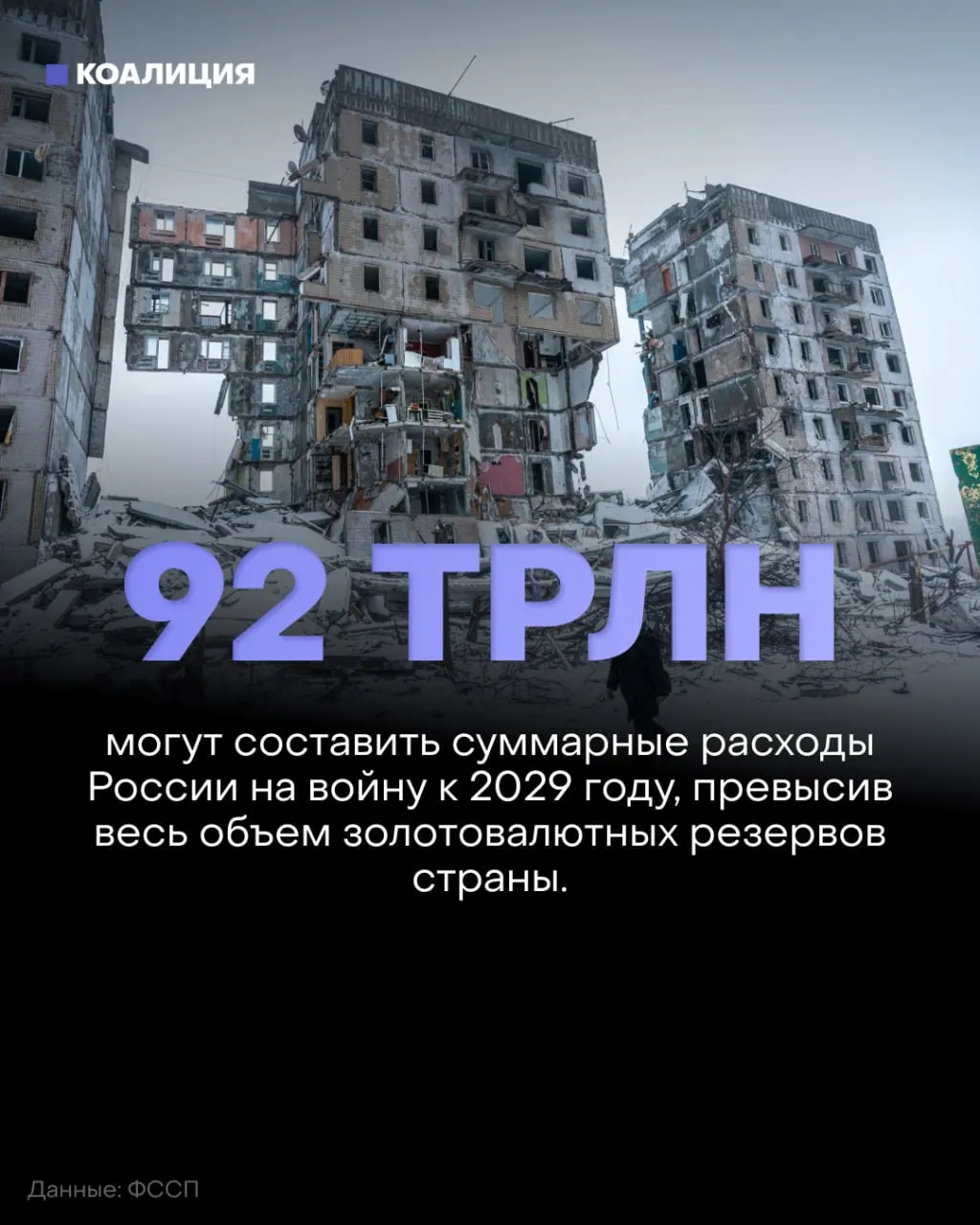 Аналитики фиксируют рост военных расходов на фоне отсутствия продвижения на фронте: к 2027–2029 годам оборонный бюджет превысит 50 трлн рублей, а совокупная стоимость войны может достигнуть 92 трлн.