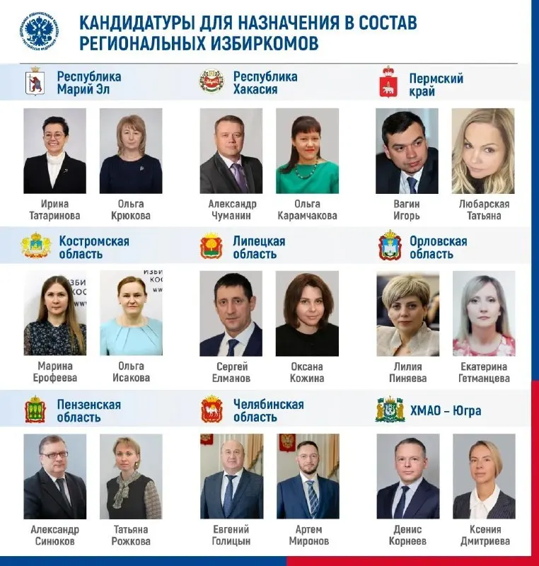 Центризбирком утвердил новых депутатов Госдумы и переназначил руководителей региональных комиссий, обновив состав избиркомов по регионам.