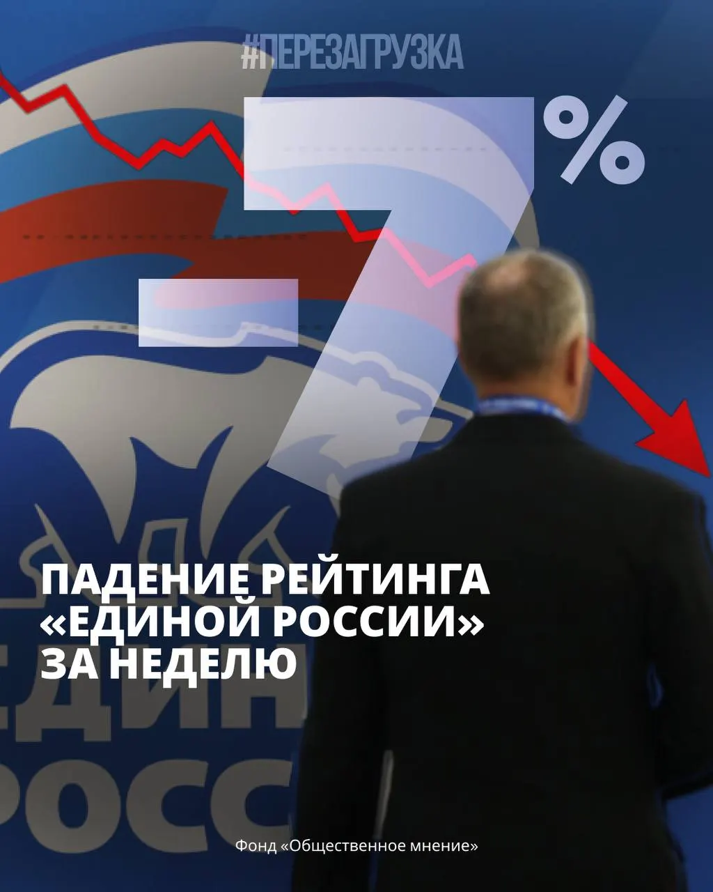 Поддержка власти падает на фоне протестной активности и экономических трудностей, что усиливает тревогу в обществе.