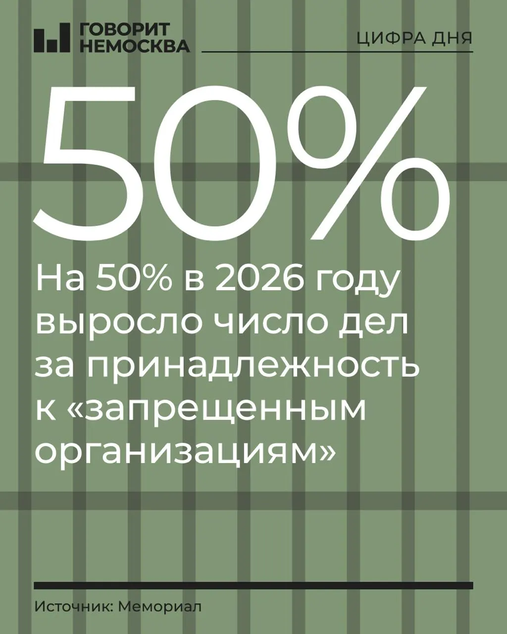 За первые девять месяцев 2026 года число обвиняемых по делам о принадлежности к запрещённым организациям увеличилось с 219 до 328.